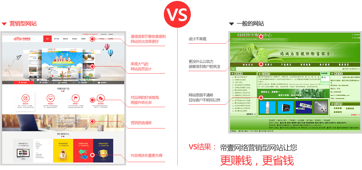 营销型网站和普通网站的对比