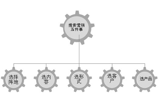 网络营销