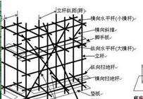 脚手架图